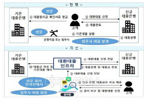 금융위원회 제공